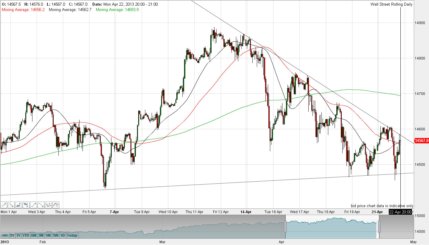 Quo Vadis Dax 2013 - Up, dank Liquidität 599826
