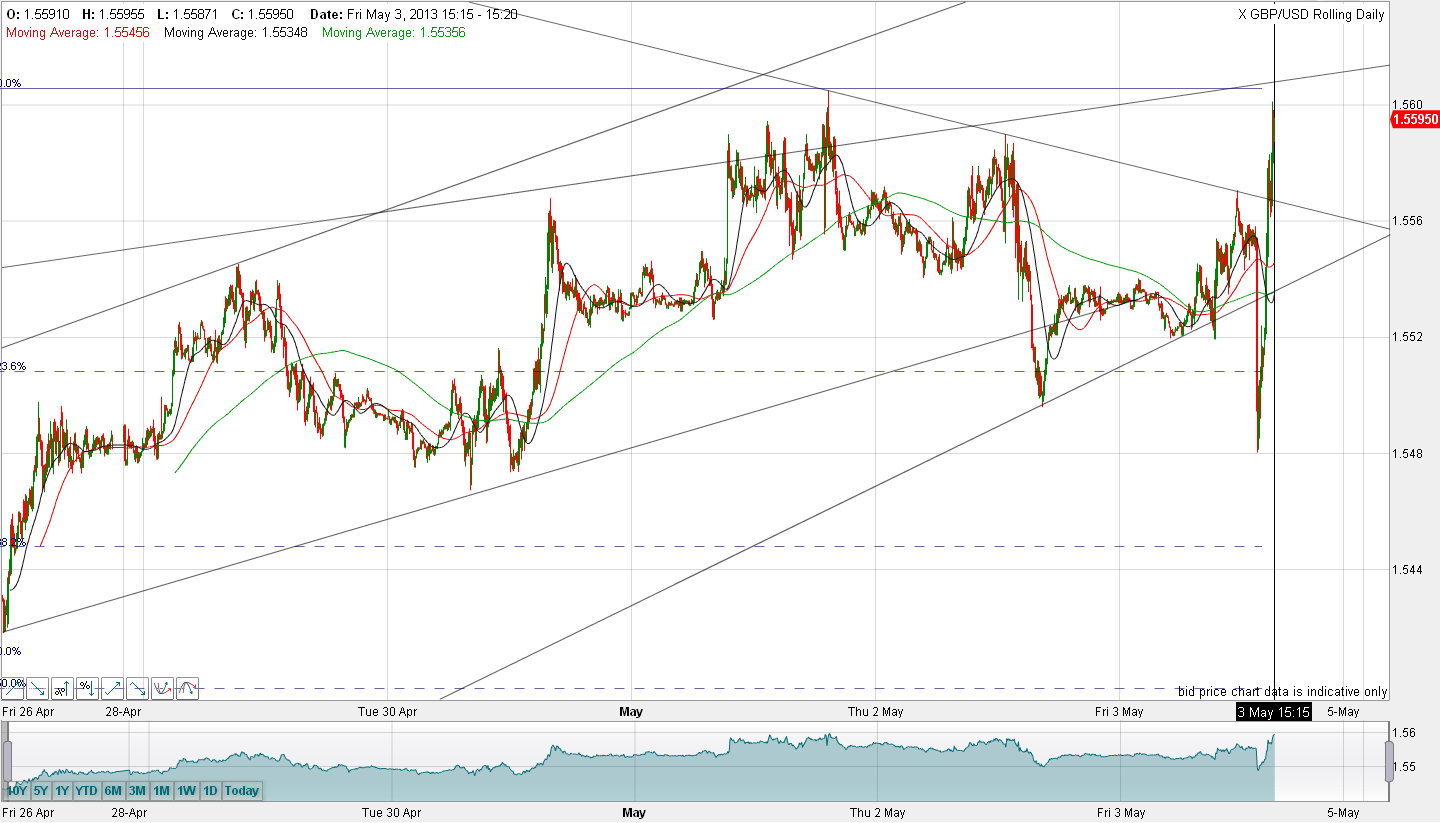Quo Vadis Dax 2013 - Up, dank Liquidität 603033