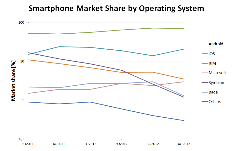 Nokia - Fakten + Analysen (moderiert) 578347
