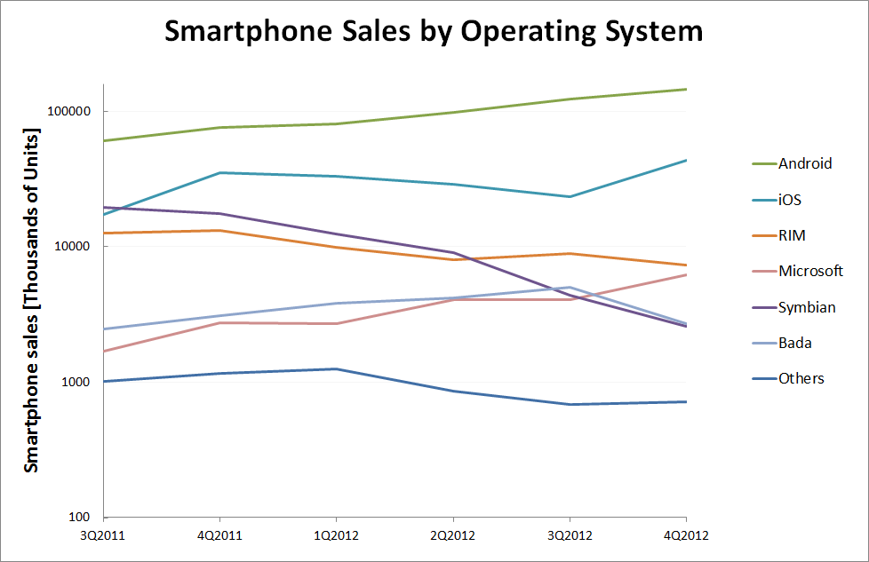 Nokia - Fakten + Analysen (moderiert) 578349