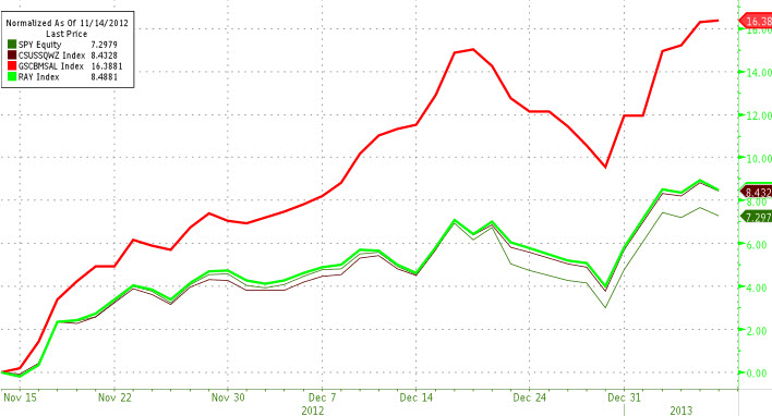 Der USA Bären-Thread 567256