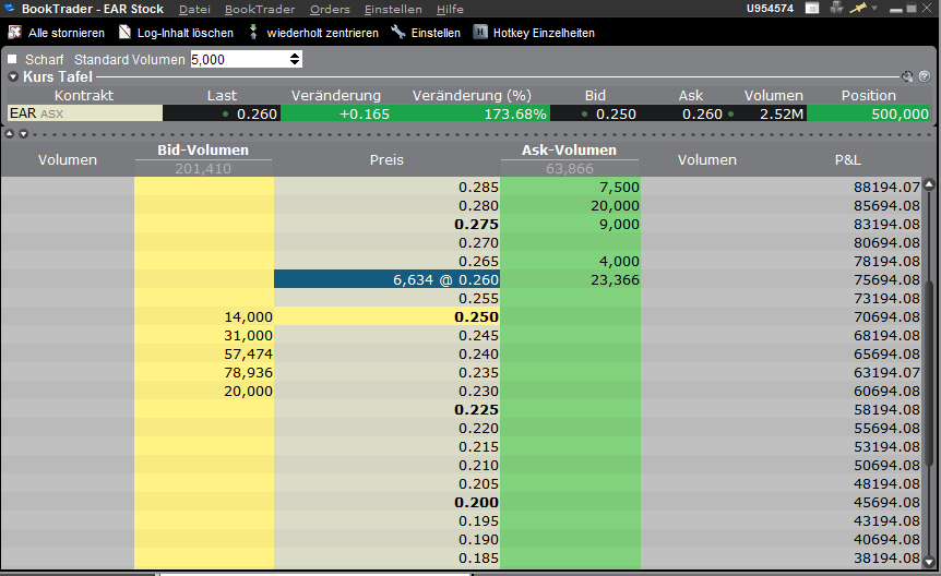 Ein interessanter Wert 568031