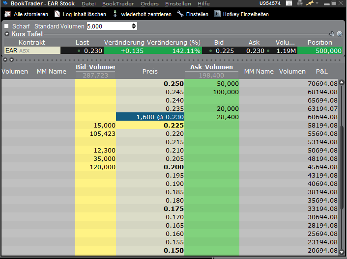 Ein interessanter Wert 568026