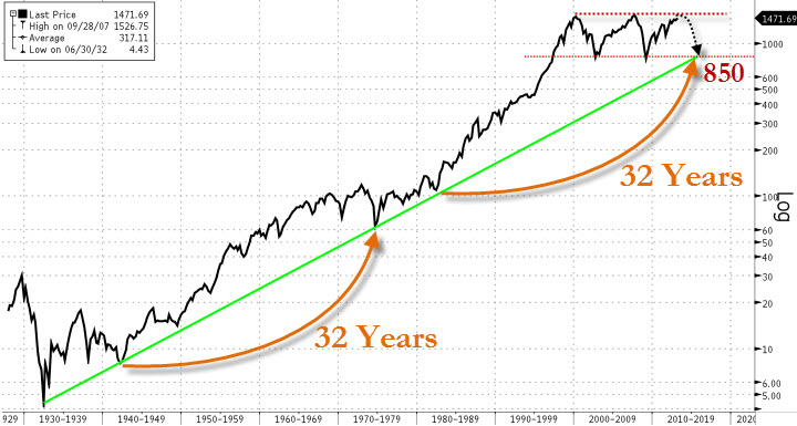 Quo Vadis Dax 2013 - Up, dank Liquidität 570195