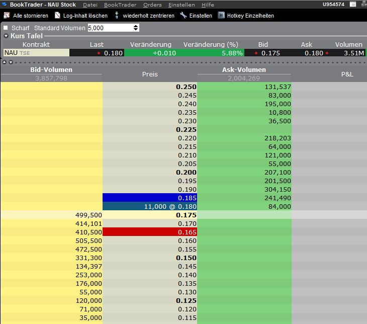 Northland Resources 575529