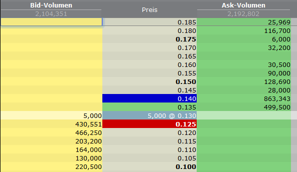 Northland Resources 576189