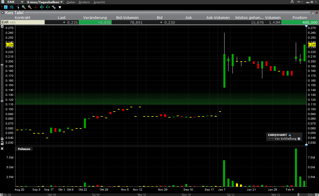 Ein interessanter Wert 576345