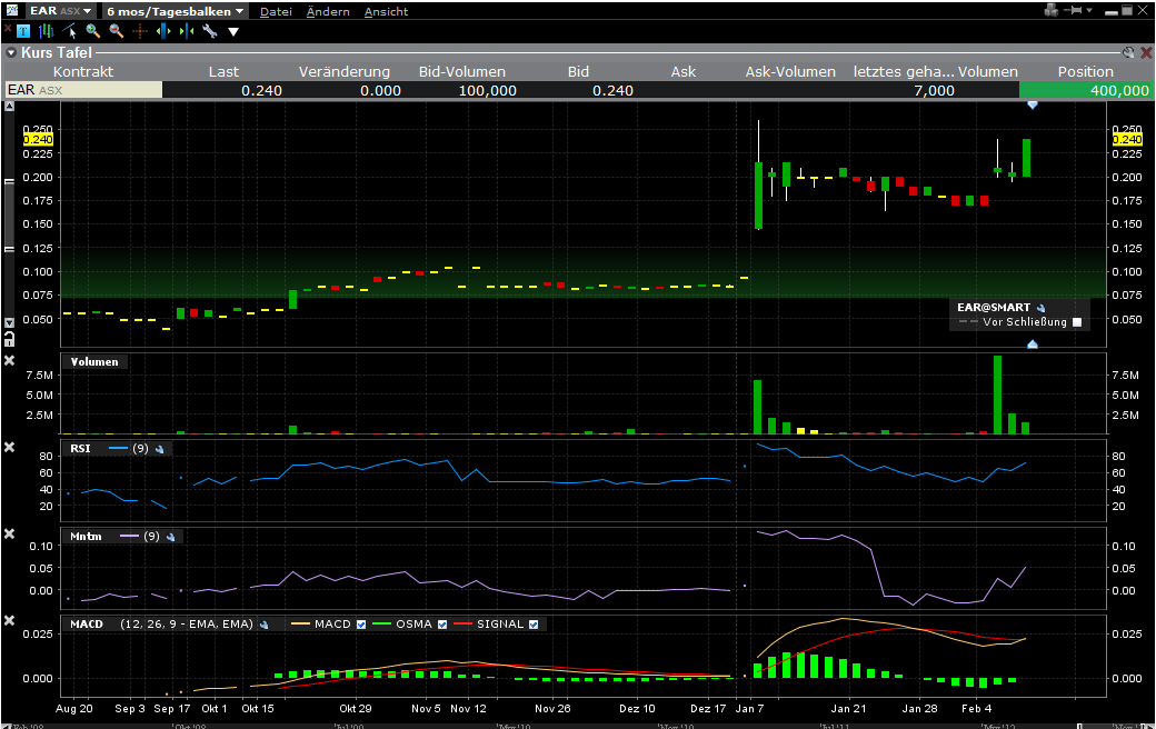 Ein interessanter Wert 576661