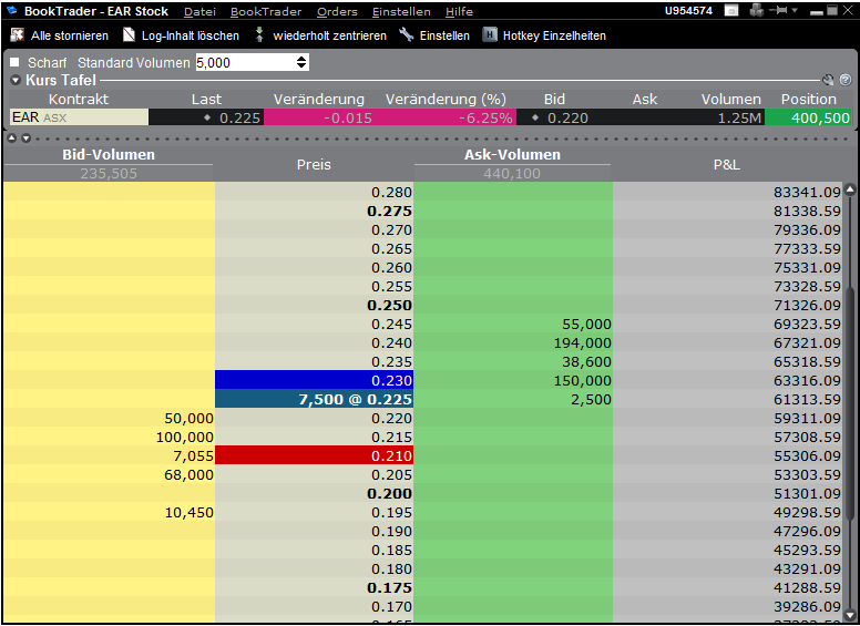 Ein interessanter Wert 576694