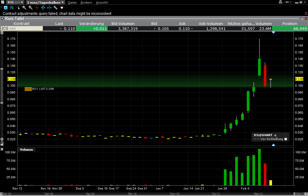 Die besten Edelmetallaktien fürs Depot 576678