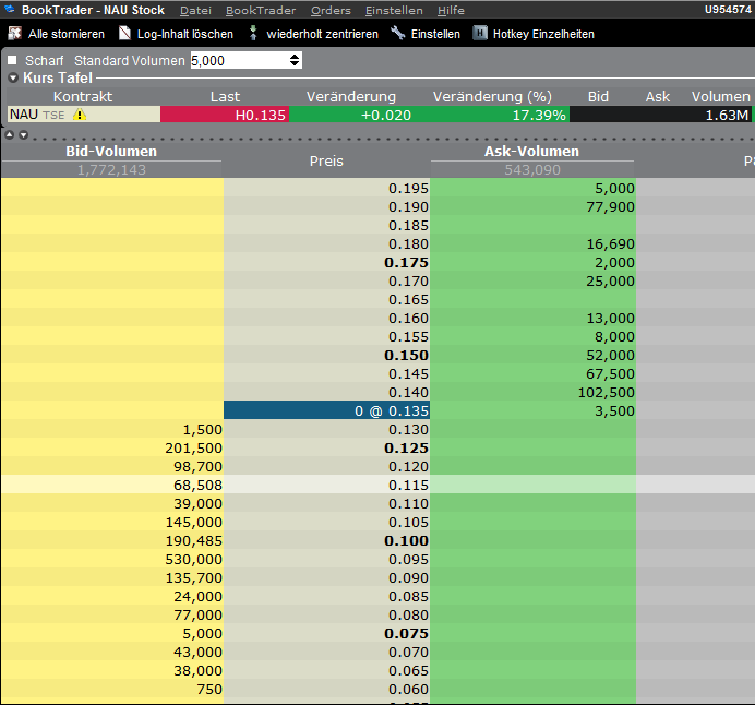 Northland Resources 577660