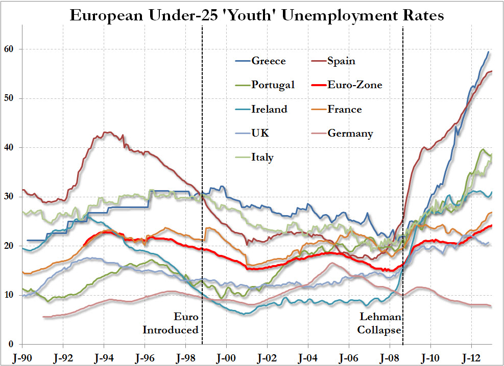 Der USA Bären-Thread 583789