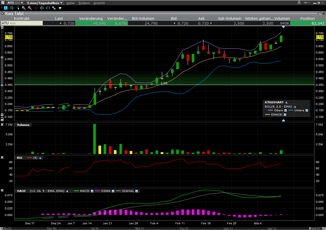 Die besten Edelmetallaktien fürs Depot 585803