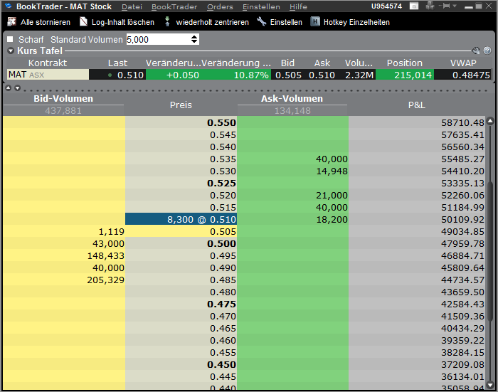 Matsa Resources - Goldproduktion startet I / 2010 585615