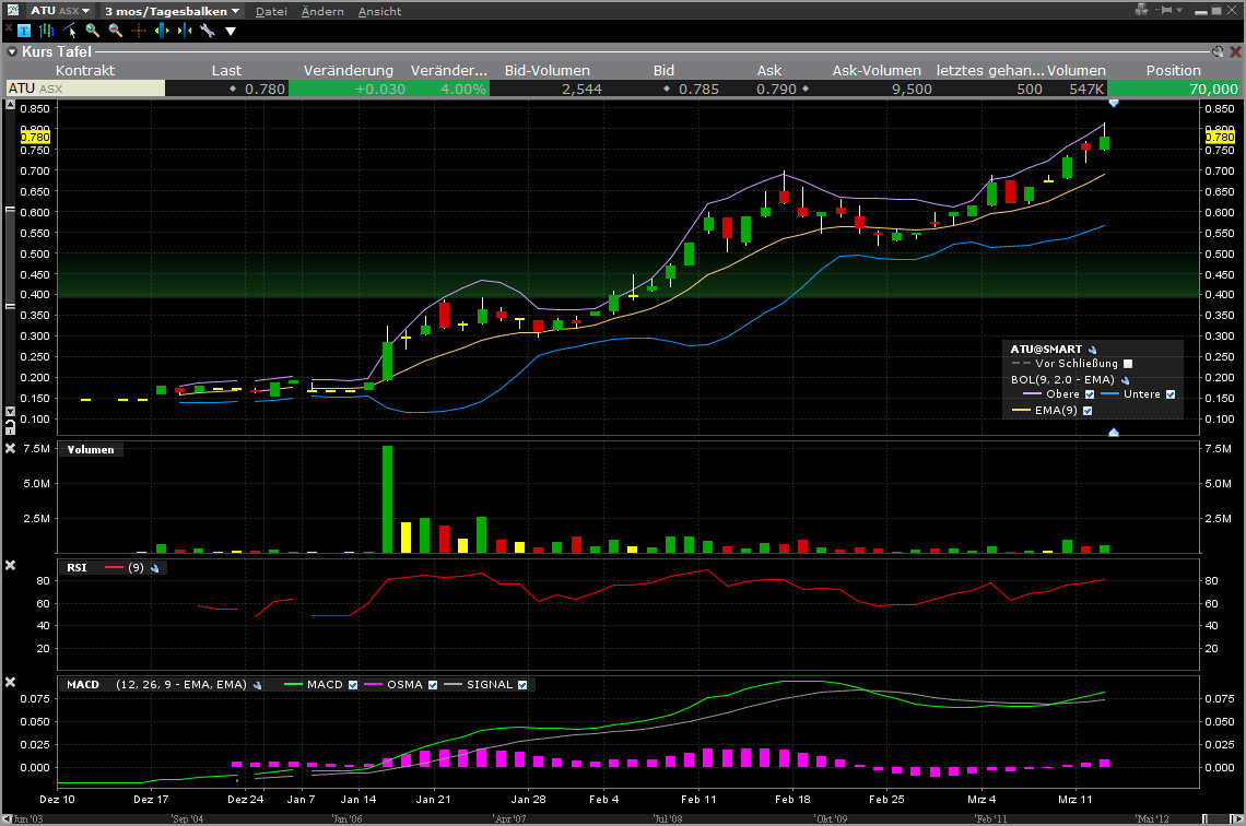 Die besten Edelmetallaktien fürs Depot 586789