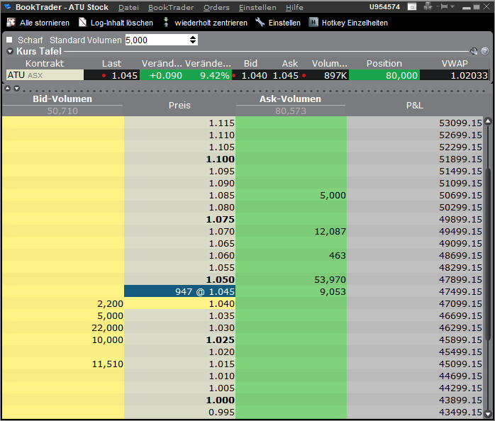 Die besten Edelmetallaktien fürs Depot 591507