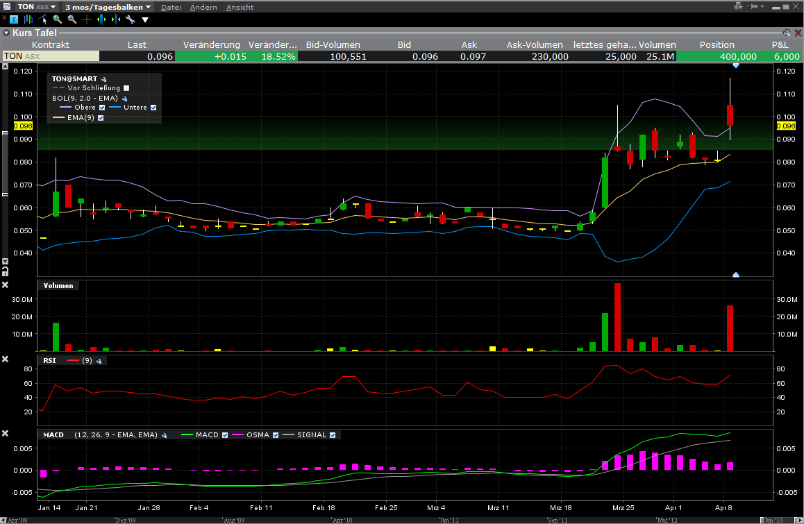 Die besten Edelmetallaktien fürs Depot 595930
