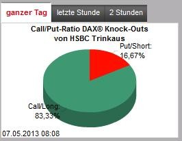 E.on SE - Chance oder Risiko 603875