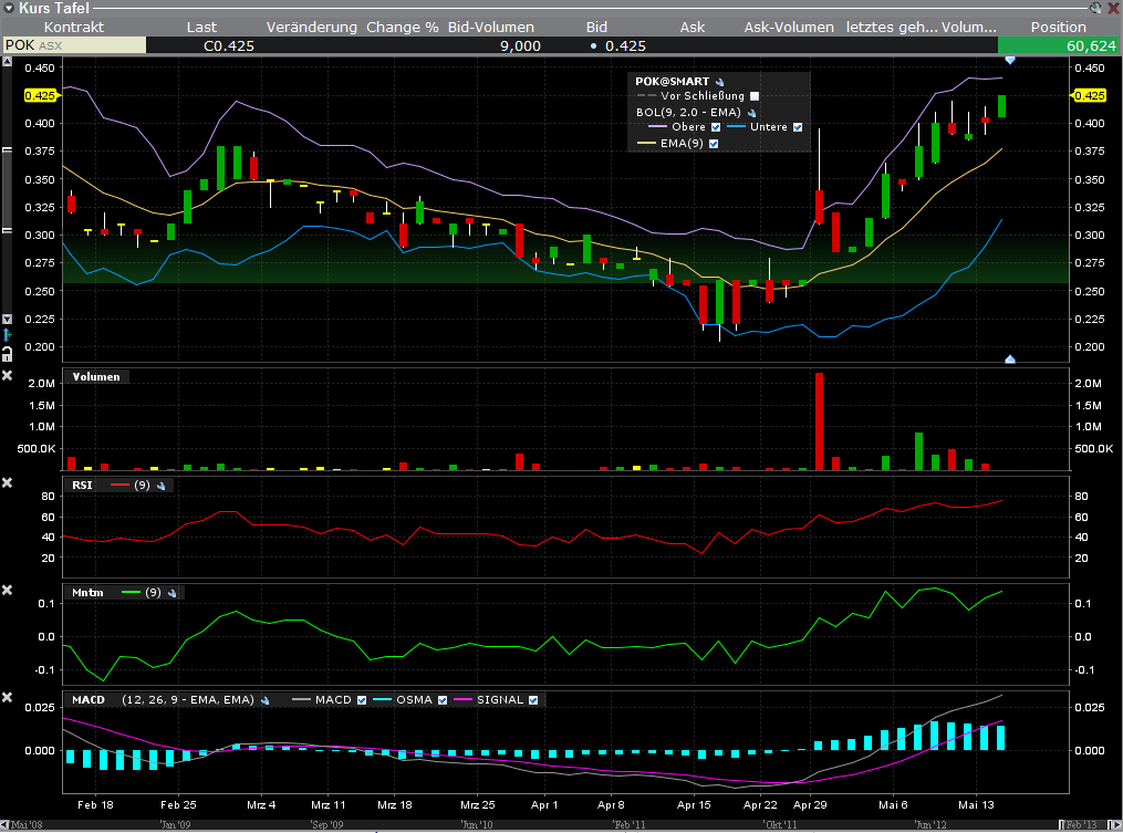 Potash Minerals (ASX: POK) 606153