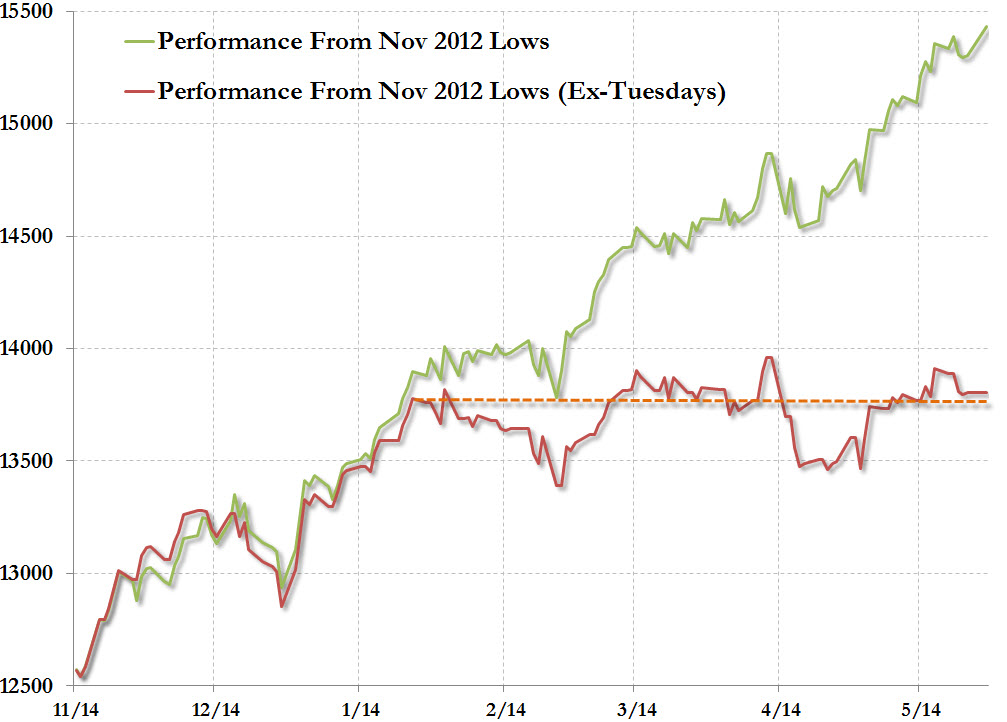 Quo Vadis Dax 2013 - Up, dank Liquidität 610584