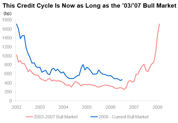 against all odds 655004