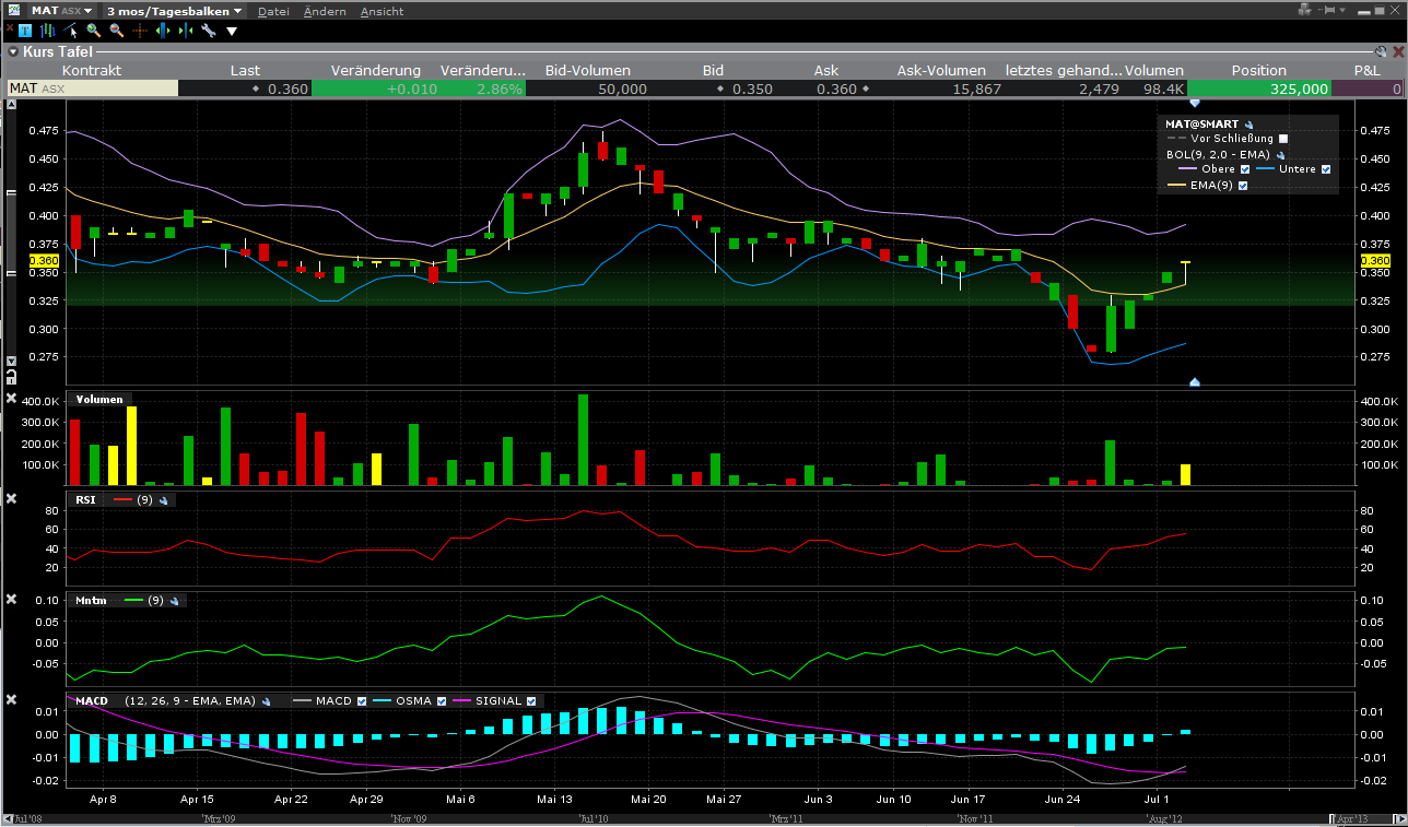 Matsa Resources - Goldproduktion startet I / 2010 620767