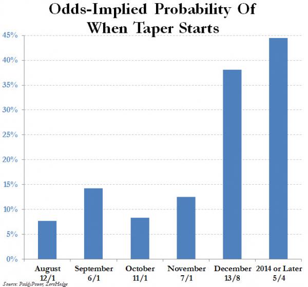 Der USA Bären-Thread 629661
