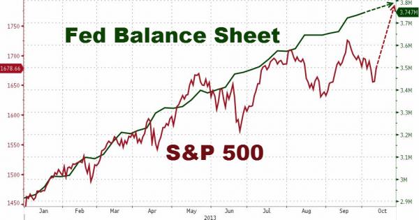 Quo Vadis Dax 2013 - Up, dank Liquidität 659150