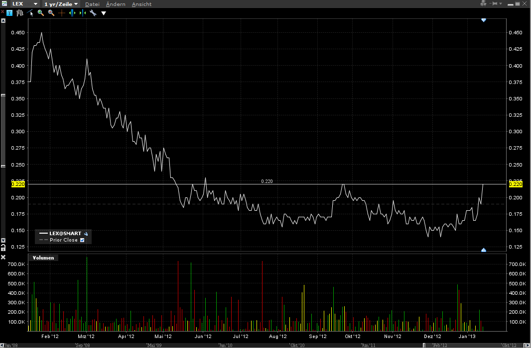 Lexam VG Gold...vom Chaos zum Produzenten 569285