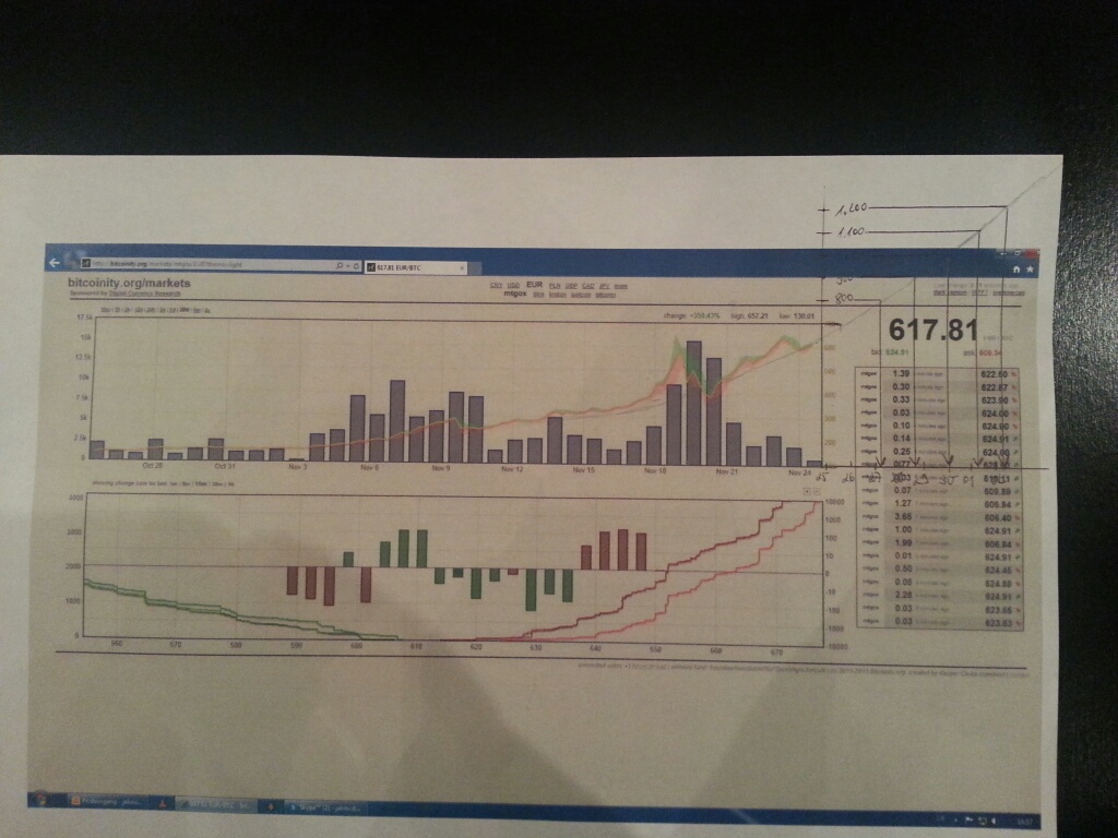 Bitcoins der nächste Monsterhype steht bevor! 667551