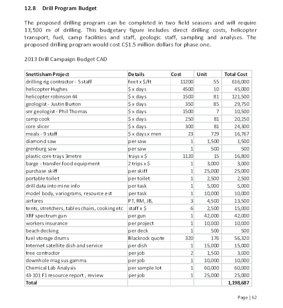 Arrowstar Resources Ltd: tatsächlich neue Chancen? 615610