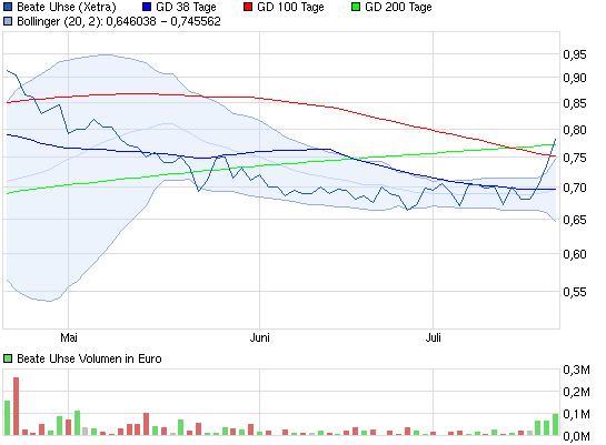 BEATE UHSE - The Real Hot Stock!! 625420