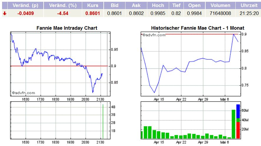 Potential ohne ENDE? 604749