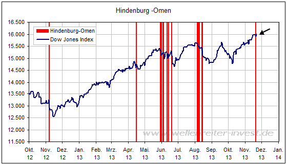 Der USA Bären-Thread 667539