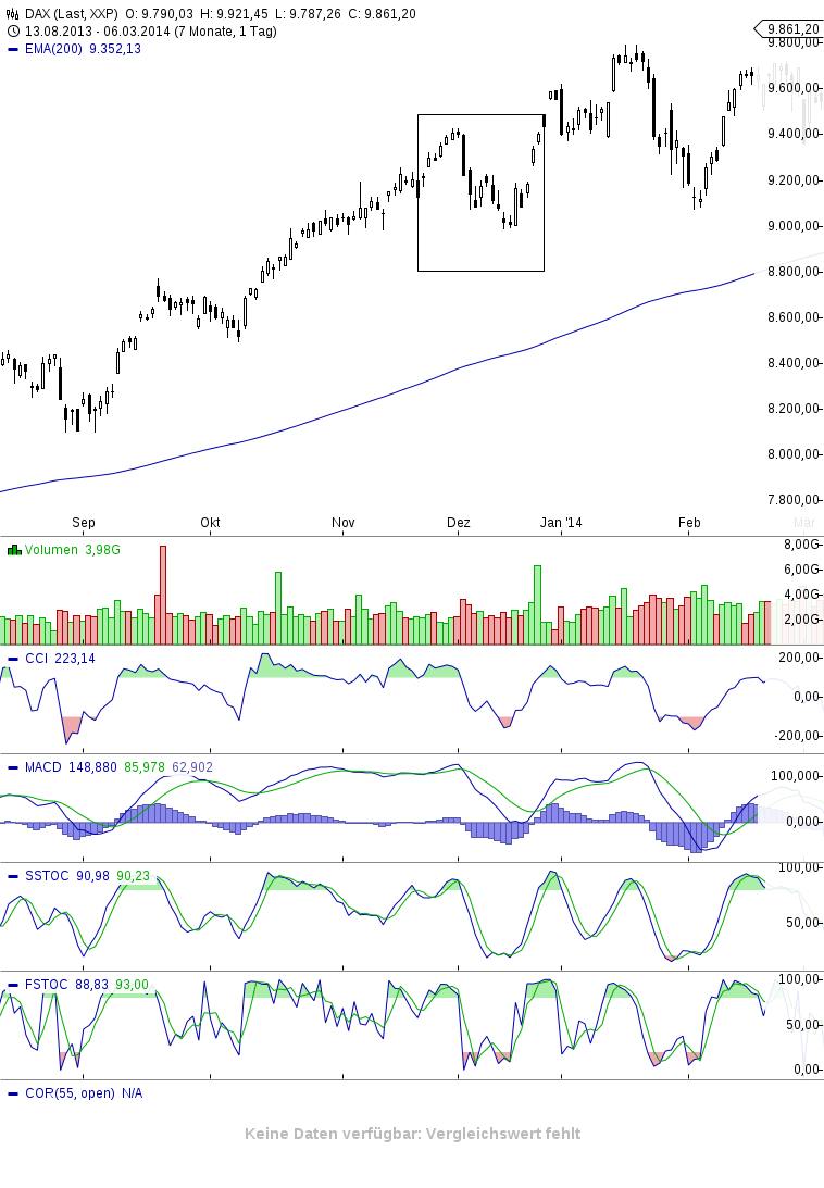Der Crash (Original bei Geldmaschine123) 776197