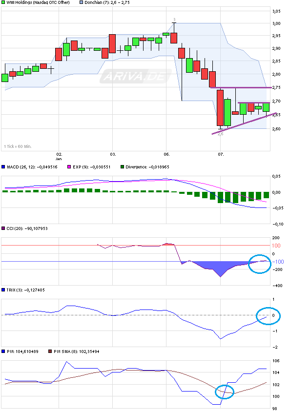 COOP News (ehemals: Wamu /WMIH) 679846