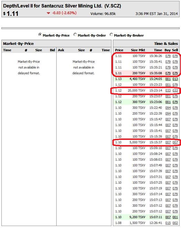 SantaCruz - angehender Silberproduzent 690167