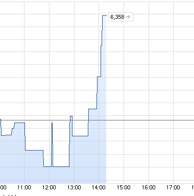 Ariad Pharma on the Top 696105
