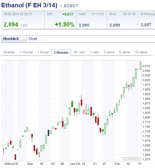 Goldman Sachs und Pacific Ethanol 696410