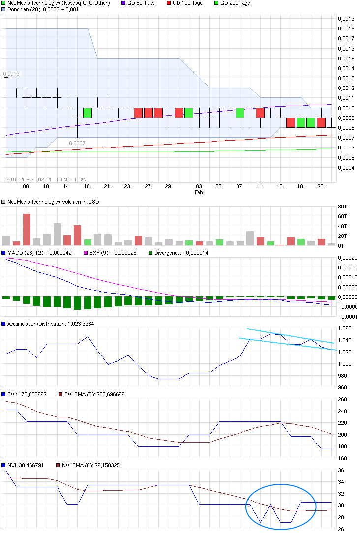 Neomedia: Fakten, Chancen und Risiken 697914