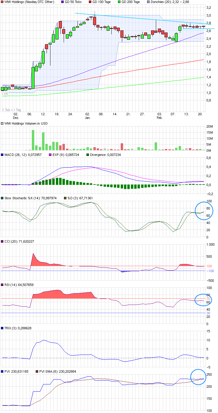 COOP News (ehemals: Wamu /WMIH) 697776