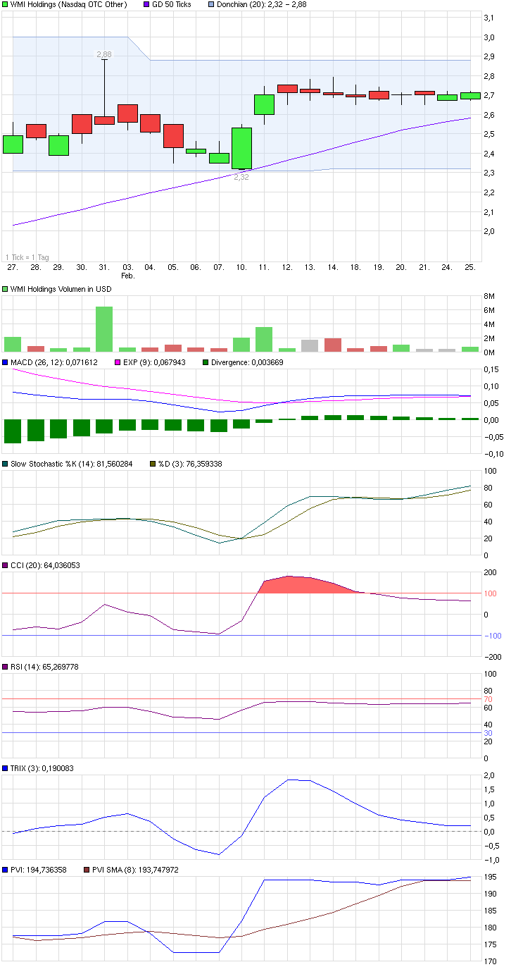 COOP News (ehemals: Wamu /WMIH) 698820