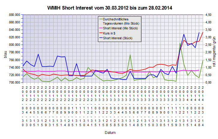 COOP News (ehemals: Wamu /WMIH) 705283