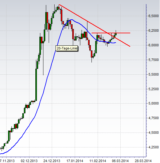 COOP News (ehemals: Wamu /WMIH) 700961