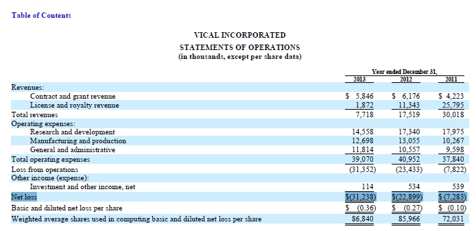 Vical - Der Neuanfang 716682
