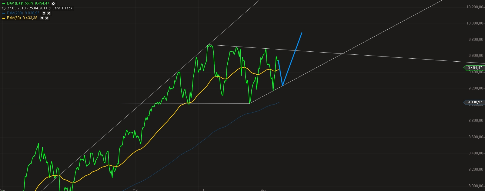 2014 QV DAX-DJ-GOLD-EURUSD-JPY 717354