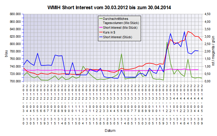 COOP News (ehemals: Wamu /WMIH) 722020