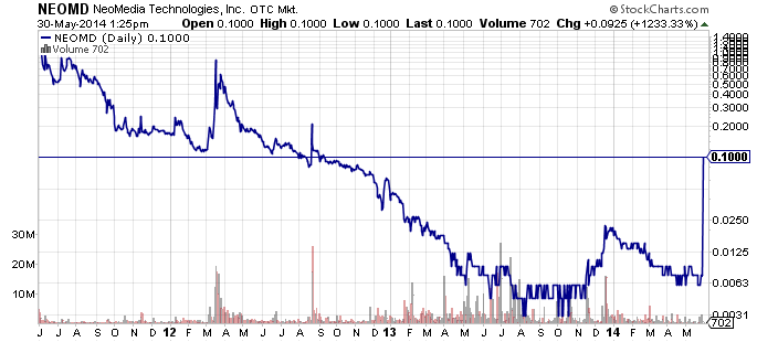 Neomedia: Fakten, Chancen und Risiken 728115