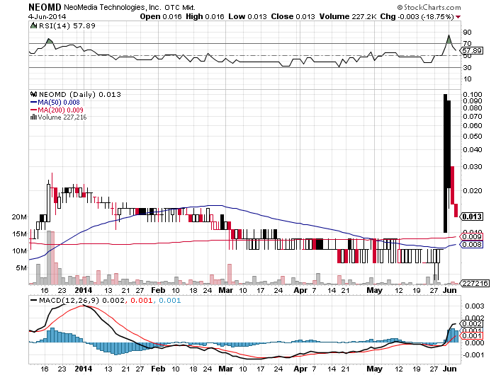 Neomedia: Fakten, Chancen und Risiken 729557