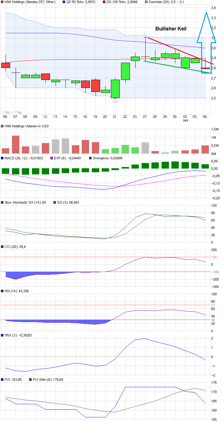 COOP News (ehemals: Wamu /WMIH) 729540